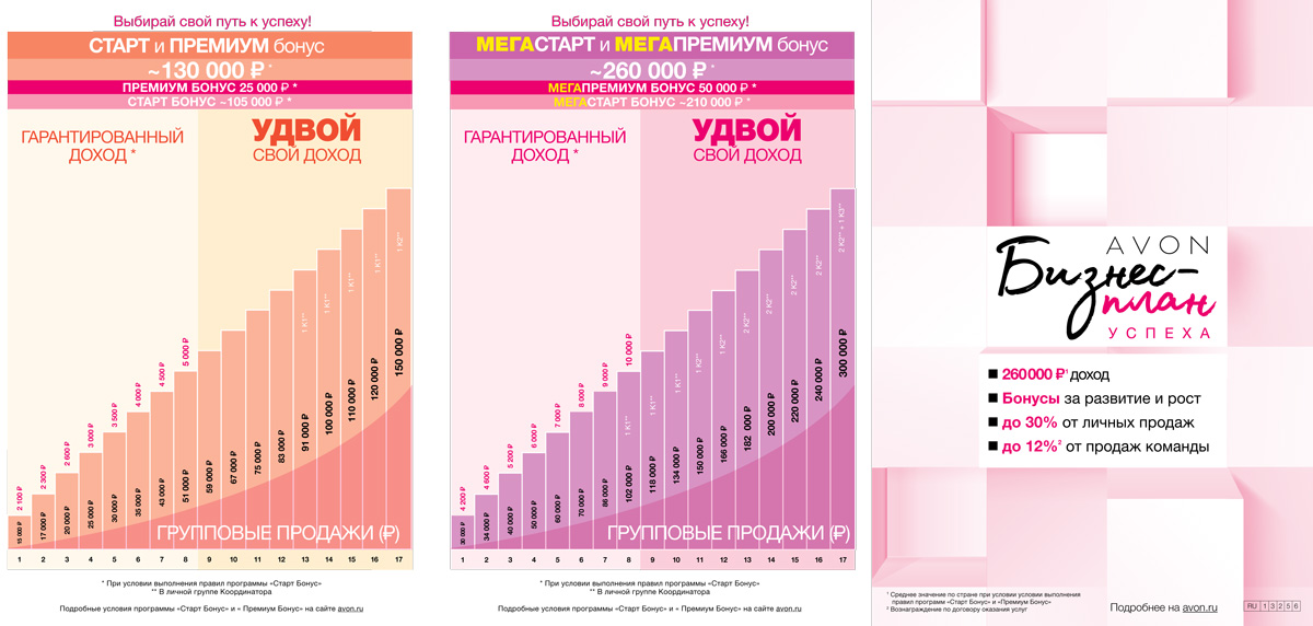 Маркетинг план эйвон